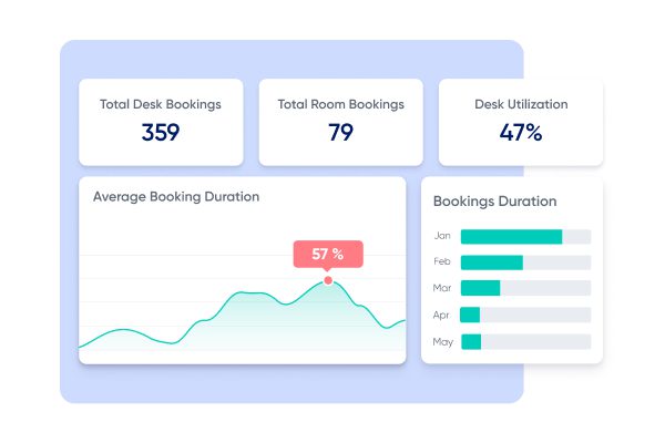Optimize workplace decisions with data insights